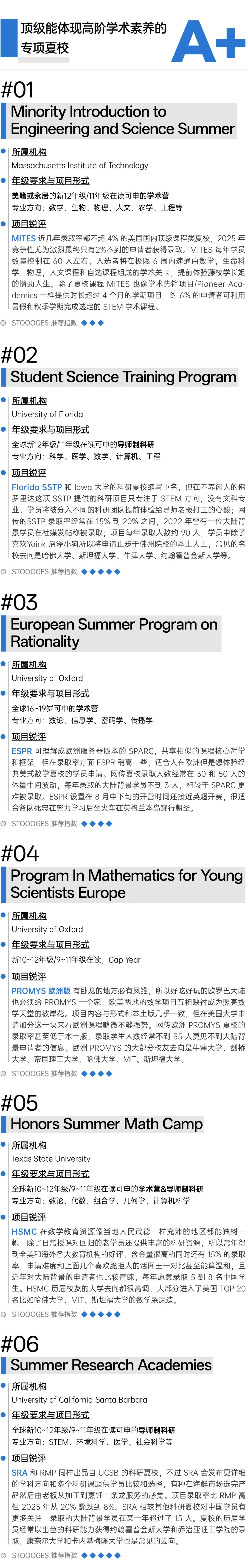 美国顶尖数学夏校含金量排名|哈耶普斯麻入场券 数据 留学 第4张 美国顶尖数学夏校含金量排名|哈耶普斯麻入场券 数据 留学 第4张